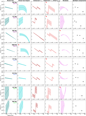MINDS. Water reservoirs of compact planet-forming dust disk: A diversity
  of H$_2$O distributions
