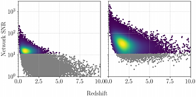 Mapping the star formation peak with LIGO A# and Next-Generation detectors