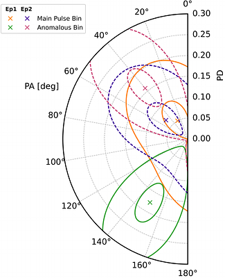 Kes 75 with IXPE: Detection of Nebular X-ray Polarization and Change in Pulsar Lightcurve