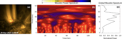 Extreme Ultraviolet Microflashes at Plume Bases: A Candidate for Powering the Corona and Solar Wind?