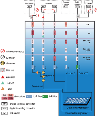 Shadow Engineering of Quantum Processes