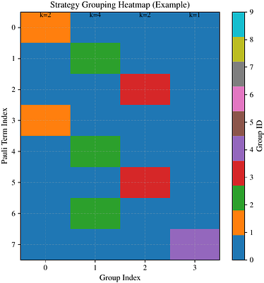 Physics Guided Generative Optimization for Trotter Suzuki Decomposition
