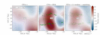 Hidden Vela Supercluster Revealed by First Hybrid Redshift & Peculiar Velocity Reconstruction