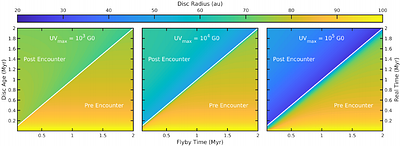 The observable impact of runaway OB stars on protoplanetary discs