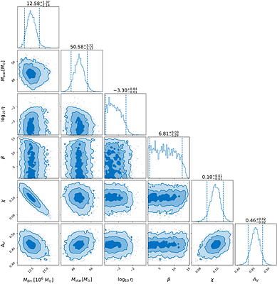 AT2019cmw: A highly luminous, cooling featureless TDE candidate from the
  disruption of a high mass star in an early-type galaxy