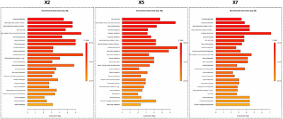 TARO: tree-aggregated factor regression for microbiome data integration