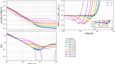 The many boundaries of the stratified dark matter halo