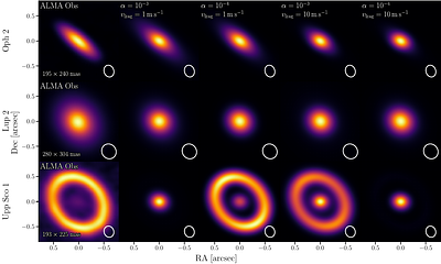 The ALMA Survey of Gas Evolution of PROtoplanetary Disks (AGE-PRO): Constraints on disk turbulence, fragmentation velocity, and inner pebble fluxes