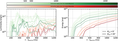 Magnetar Formation from Accretion Induced Collapse of White Dwarfs
