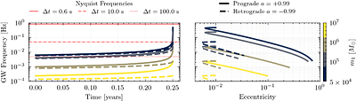 Quantifying the Scientific Potential of Intermediate and Extreme Mass Ratio Inspirals with the Laser Interferometer Space Antenna