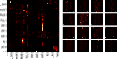 A Large Yield Model for Crop Production and Design in Western Canada