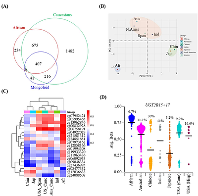 A new set of DNA methylation variants in the human genome show predominant tissue specificity and sensitivity to reprogramming with a potential for disease susceptibility.