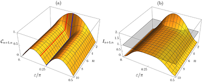 Non-Markovianity in collision models with initial intra-environment
  correlations