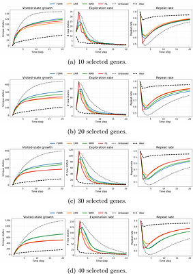 Regulatory Bias Constrains Epigenetic Aging Trajectories