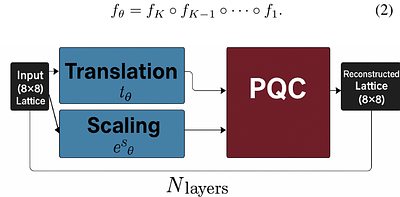 Flowing Through Hilbert Space: Quantum-Enhanced Generative Models for
  Lattice Field Theory