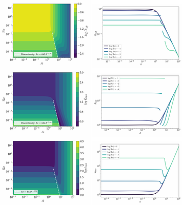 A model of magnetised and rotating convection for stellar and planetary
  interiors