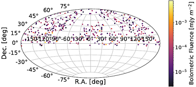 Search for High-Energy Neutrinos from Infrared Flares