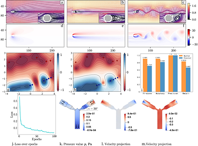 Encoding strategies for quantum enhanced fluid simulations: opportunities and challenges