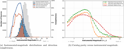 Plate-YOLO: An End-to-End Object Detection Framework for Robust Astrometric Registration of Historical Plates