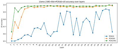 Monitoring Emergent Reward Hacking During Generation via Internal Activations