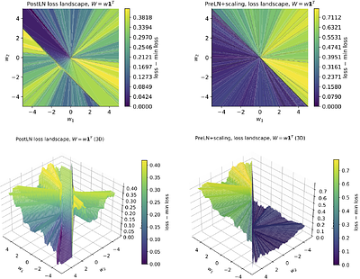 Fixed-Point Reasoners: Stable and Adaptive Deep Looped Transformers