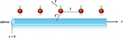 Super-Heisenberg Non-Equilibrium Quantum Sensing with Waveguide-Coupled Emitters