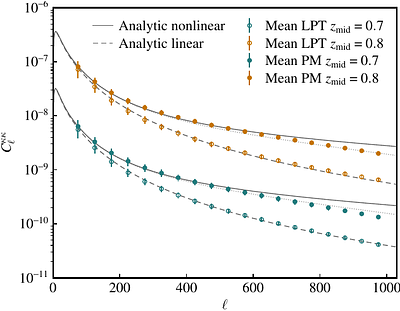 Towards Practical Field-Level Inference for Weak Lensing