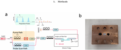 Telecom quantum memory over one microsecond in nanophotonic lithium niobate