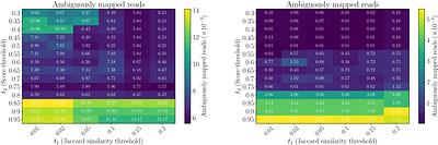 PanXpress: Gene expression quantification with a pan-transcriptomic gapped k-mer index