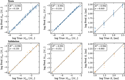 DiskMINT-GARDEN: Self-consistent Models to Estimate Disk Masses
