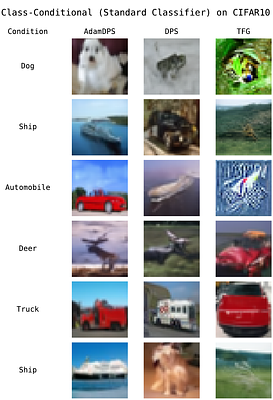 Adaptive Moments are Surprisingly Effective for Plug-and-Play Diffusion Sampling