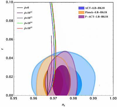$α$-attractor inflation modified by GUP in light of ACT
  observations