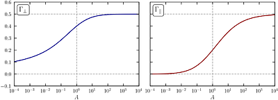 Double-Adiabatic Equations of State for Relativistic Plasmas