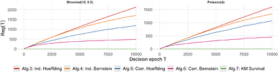 Data Driven Block Replacement Scheduling