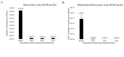 Ex Vivo Removal of CD41 positive platelet microparticles from Plasma by a Medical Device containing a Galanthus nivalis agglutinin (GNA) affinity resin
