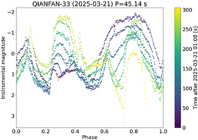 Brightness Characteristics of the Qianfan Satellites and Evidence That
  Some Are Tumbling