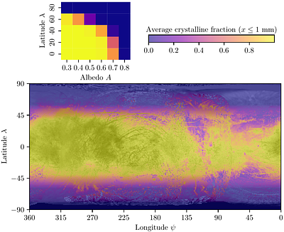 The Blinking Crystallinity of Europa: A Competition between Irradiation
  and Thermal Alteration