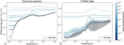 Quantum Finite Temperature Lanczos Method