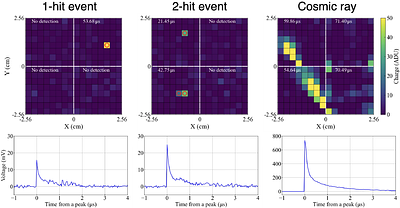 Low-Noise SiPM Light Readout and ASIC-Based Charge Readout of a Liquid Argon Time Projection Chamber for MeV Gamma-Ray Measurements