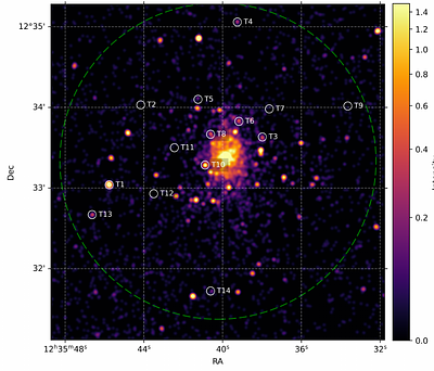 Transient and Variable Ultra-luminous X-ray Sources in NGC 4552