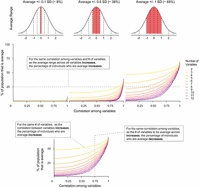 House of Clocks: On the Misuse of Ageing Composite Measures