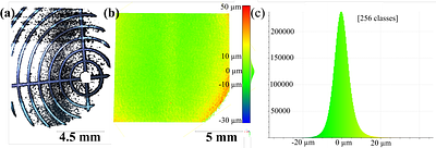 Applying telecentric stereo 3D-measurement to small Lepidopterans - bridging the macro and the microscale with isotropic micrometer resolution