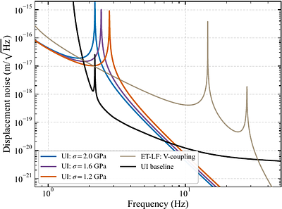 A Broadband Room-Temperature Design for the Einstein Telescope