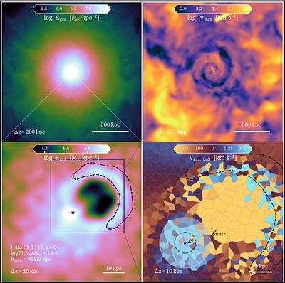Bulk vs. turbulent motions at the centres of galaxy clusters: AGN-driven turbulence according to TNG-Cluster