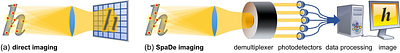 Passive optical superresolution at the quantum limit