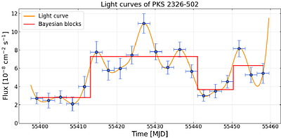 Quasi-Simultaneous Broadband Spectral Energy Distributions of a Sample of Fermi Blazars -- I. Correlation Results