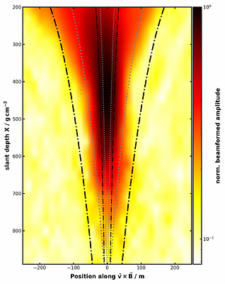 UsingSKA-Low to Detect PeV Gamma-rays from Galactic Sources