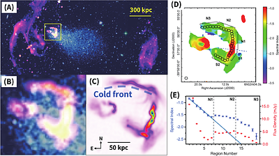 Magnetic Reconnection in Galaxy Clusters