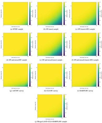 Cold Jupiters and small planets: friends, foes, or indifferent? A search
  for correlations with the largest exoplanet samples