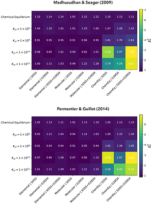A parameterised approach to disequilibrium retrievals in the JWST era: Application to NIRCam observations of HD 189733b